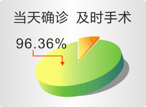 莆田人流醫(yī)院哪種技術較安全